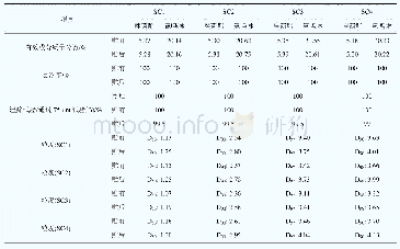 《表5 25%氟吗啉·唑菌酯悬浮剂各项技术指标测定结果》