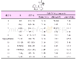 《表2 N-(不同取代联苯基-2-基)-3-(三氟甲基)-2-吡嗪甲酰胺类化合物和它们的生物活性》