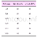 表1 流动相A和B的比例