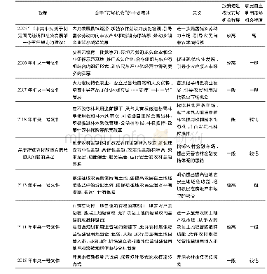 表3 社会主义新农村战略时期中央关于“农民市场机会”的主要政策表述