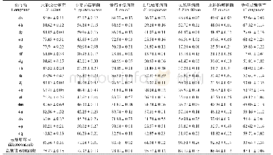 《表1 目标化合物对7种植物病原菌菌丝生长的抑制率》