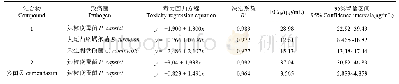 《表5 两个化合物对部分致病菌的EC50值》