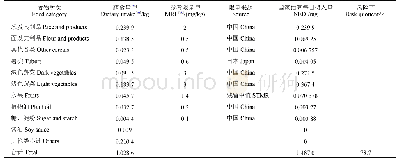 表4 膳食风险评估：甲基硫菌灵及其代谢物多菌灵在猕猴桃上的残留及安全性评价