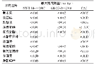 《表1 0 草莓中农药残留限量国家标准、绿色食品标准、CAC标准的对比》