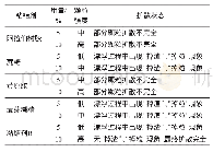 《表2 不同种类的粘结剂对2%吡嘧磺隆漂浮粒剂的性能影响》