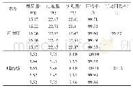 《表2 分析方法的准确度试验结果》