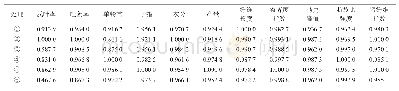 表4 无量纲化数据：不同行距配置下脱叶剂对棉花综合性状的影响