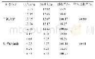 《表3 悬浮率分析方法准确度测定》