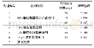 《表1 试验设计：10%氟啶虫酰胺水分散粒剂对桃树桃蚜田间防效研究》