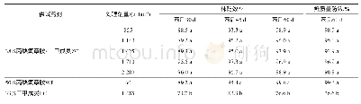 《表1 38%丙炔氟草胺·二甲戊灵ZC对棉田龙葵防除效果调查》