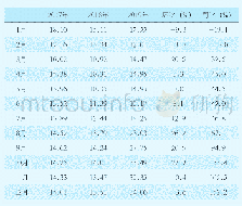 《表1 2019年各月生猪均价（单位：元/kg)》
