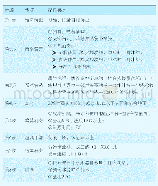 《表3 清洗流程：一例规模场ASF发病不清场且成功扩群案例》