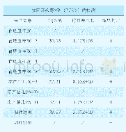 《表1 流产胎儿、问题肥猪圆环病毒抗原检测结果》