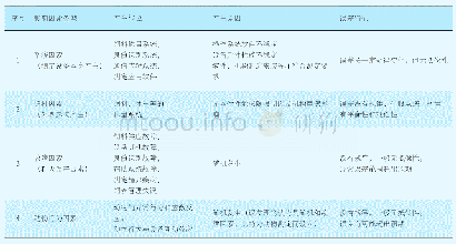 《表1 影响种猪自动测定设备测定工作因素》