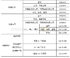 《表6 MQA第三方评估的费用》