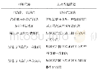 《表2 可供选用的汽源技术方案》