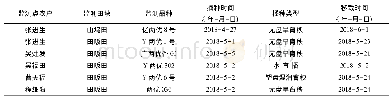 《表1 监测点基本情况统计表》