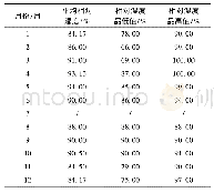 《表3 丹霞山可观赏性云海出现时的相对湿度表》