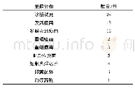 《表3 禽腺病毒专利申请主题分布情况》