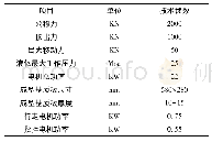 《表1 成型机机电部分技术参数》