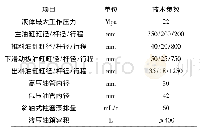 《表2 成型机液压系统技术参数》