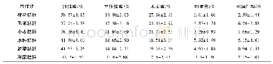 《表1 常见农作物秸秆的化学成分》