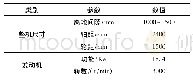 《表1 作业底盘参数：水稻田间多功能植保车的设计》