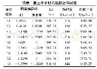 《表3 夏玉米水肥试验数据编码值》