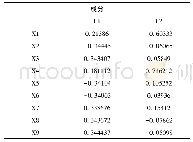 《表3 因子对于原始指标的载荷状况》