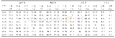 《表2 各处理农艺性状记载》