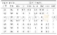 表1 分化增殖培养基添加激素的类型及浓度