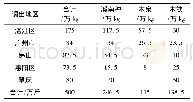 《表1 1967年广东省各地区为支援越南提供的晚稻种子》