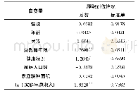 表8 性别差异对生态护林员履职到位情况的回归模型估计