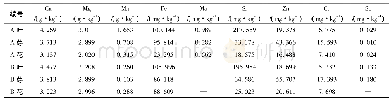 表1 微量元素含量检测结果