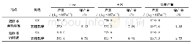 表3“双晚”高产栽培技术对小麦玉米产量的影响