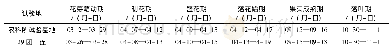 《表3 晚玉梨在新疆库尔勒地区种植物候期》