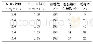 《表3 2,4-D浓度的筛选》