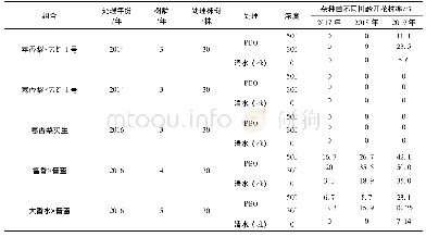 表4 PBO处理各组合F1代开花情况