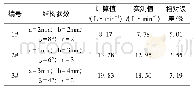 《表2 曝气头流场仿真流量指标实验验证》