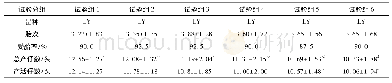 《表5 猪场2试验结果：种猪常温精液不同密度对母猪受胎率与产仔数的影响》