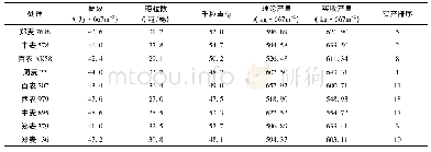 表3 沉降区分类表：新乡市小麦新品种筛选试验——以2019—2020年为例