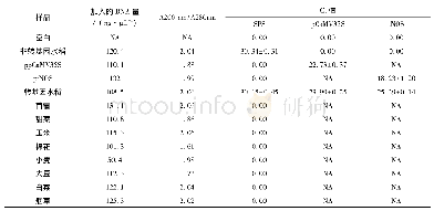 表2 水稻内源基因及转基因成分的特异性检测结果(n=13)