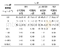 《表3 水稻模板DNA的检出限检测(n=8)》
