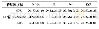表4 转基因水稻灵敏度检测结果(n=3)