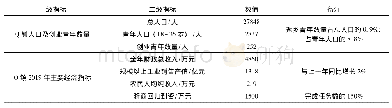 《表1 Q镇青年返乡创业人数》