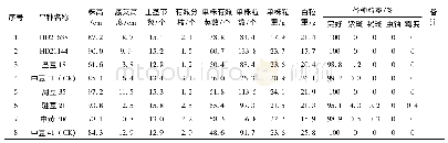 《表3 国家长江流域夏大豆早中熟组品种生产试验各品种植株和粒部性状考种结果》