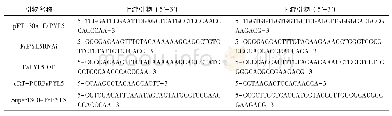 《表1 本研究中所用引物：草莓FaPYL5基因的鉴定及功能分析》