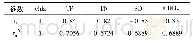 《表2 中国湖泊(水库)部分参数chla的相关关系及rij》