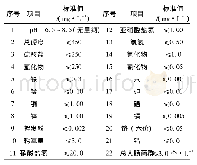 《表6 城市集中式饮用水地下水源地水质评价项目及其标准值》