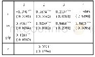 表6 加入其他变量的二元线性回归